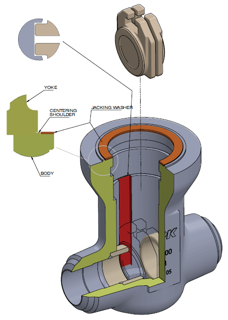 SELF-CENTERING ASSEMBLY